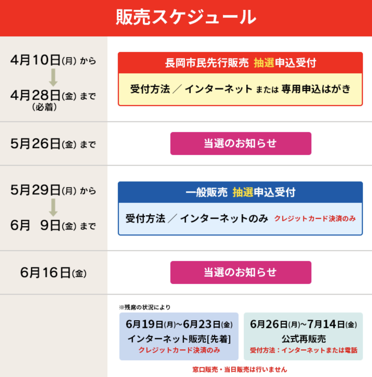 長岡花火2023.8 2(水)みどり席 - その他